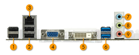 Image of the back I/O ports