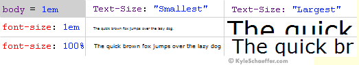 Font-size as the client changes the text size in their browser. Font-size as the client changes the text size in their browser.