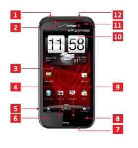 HTC Rezound Device Layout